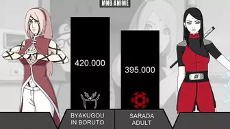 SAKURA VS SARADA POWER LEVELS | NARUTO AND BORUTO | MNB ANIME