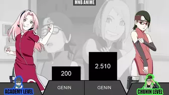 SAKURA VS SARADA POWER LEVELS | NARUTO AND BORUTO | MNB ANIME