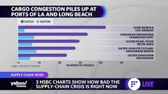 Shipping pile ups in Los Angeles and Long Beach add to supply chain crisis as goods are stuck at sea