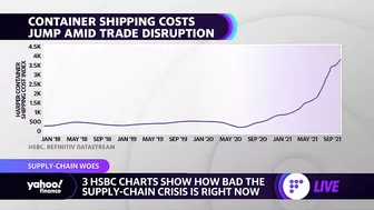 Shipping pile ups in Los Angeles and Long Beach add to supply chain crisis as goods are stuck at sea