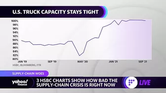 Shipping pile ups in Los Angeles and Long Beach add to supply chain crisis as goods are stuck at sea