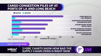 Shipping pile ups in Los Angeles and Long Beach add to supply chain crisis as goods are stuck at sea