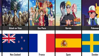 The Most Popular Anime by Country