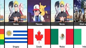 The Most Popular Anime by Country