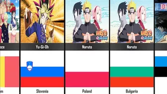 The Most Popular Anime by Country