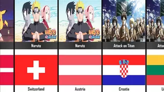 The Most Popular Anime by Country