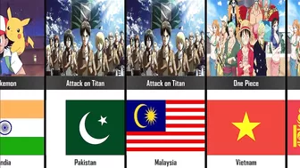 The Most Popular Anime by Country