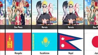 The Most Popular Anime by Country