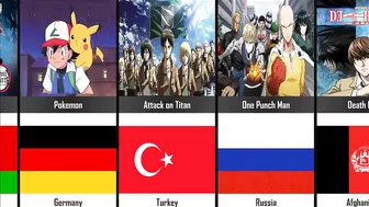 The Most Popular Anime by Country