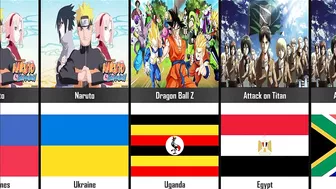 The Most Popular Anime by Country