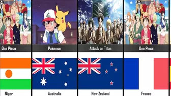 The Most Popular Anime by Country