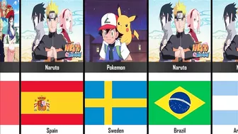 The Most Popular Anime by Country