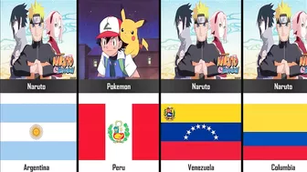 The Most Popular Anime by Country