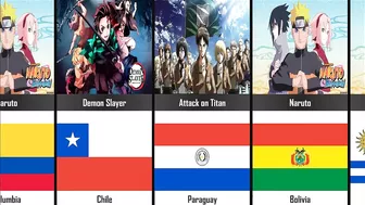 The Most Popular Anime by Country