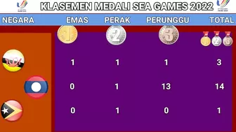 Klasemen perolehan medali sea games 2022 Siang ini - Update Medali sea games 2022 - 17 Mei 2022