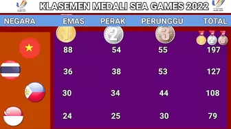 Klasemen perolehan medali sea games 2022 Siang ini - Update Medali sea games 2022 - 17 Mei 2022