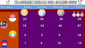 Klasemen perolehan medali sea games 2022 Siang ini - Update Medali sea games 2022 - 17 Mei 2022