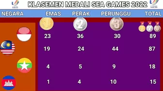 Klasemen perolehan medali sea games 2022 Siang ini - Update Medali sea games 2022 - 17 Mei 2022