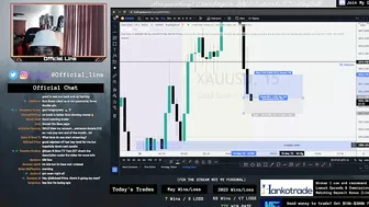 The Power of Compounding Scalp Trading Live Stream Recap! (3 Wins 1 Loss)