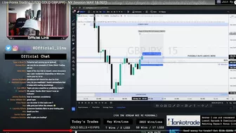 The Power of Compounding Scalp Trading Live Stream Recap! (3 Wins 1 Loss)