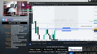 The Power of Compounding Scalp Trading Live Stream Recap! (3 Wins 1 Loss)