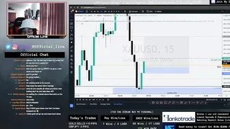 The Power of Compounding Scalp Trading Live Stream Recap! (3 Wins 1 Loss)