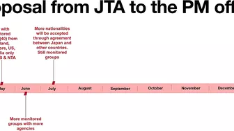 JAPAN TRAVEL BAN - NEW PROPOSAL IN 6 STEPS TO REOPEN THE JAPAN BORDERS TO TOURISM