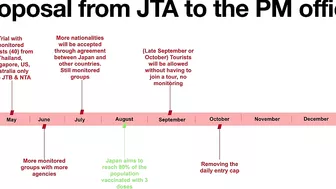 JAPAN TRAVEL BAN - NEW PROPOSAL IN 6 STEPS TO REOPEN THE JAPAN BORDERS TO TOURISM