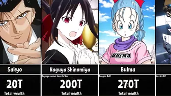 The Richest Anime Characters