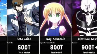 The Richest Anime Characters