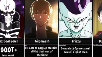 The Richest Anime Characters