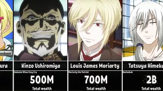 The Richest Anime Characters