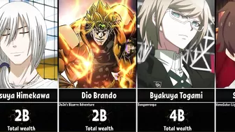 The Richest Anime Characters