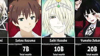 The Richest Anime Characters