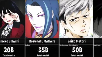 The Richest Anime Characters