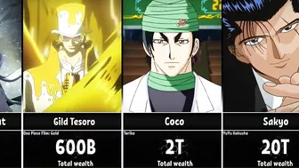 The Richest Anime Characters