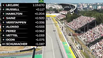 FP2 Highlights: 2022 Spanish Grand Prix