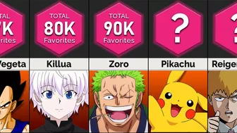 Comparison: Most Popular Anime Deuteragonists