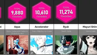 Comparison: Most Popular Anime Deuteragonists