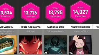 Comparison: Most Popular Anime Deuteragonists