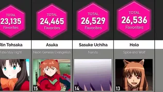 Comparison: Most Popular Anime Deuteragonists