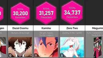 Comparison: Most Popular Anime Deuteragonists