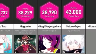 Comparison: Most Popular Anime Deuteragonists