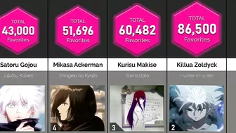 Comparison: Most Popular Anime Deuteragonists