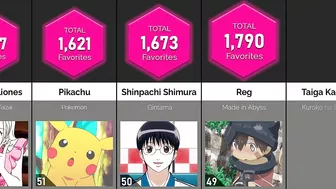 Comparison: Most Popular Anime Deuteragonists