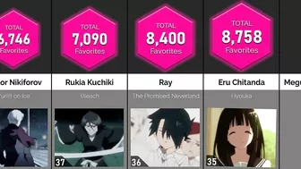 Comparison: Most Popular Anime Deuteragonists