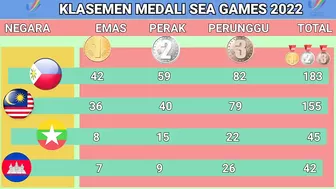 Perolehan medali sea games 2022 - UPDATE MEDALI SEA GAMES MALAM INI - UPDATE 20 MEI 2022 - Sea games