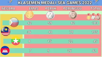 Perolehan medali sea games 2022 - UPDATE MEDALI SEA GAMES MALAM INI - UPDATE 20 MEI 2022 - Sea games