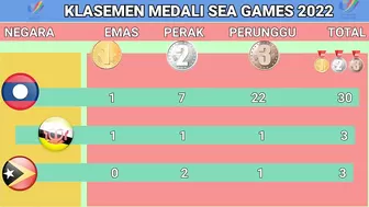 Perolehan medali sea games 2022 - UPDATE MEDALI SEA GAMES MALAM INI - UPDATE 20 MEI 2022 - Sea games