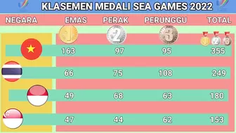 Perolehan medali sea games 2022 - UPDATE MEDALI SEA GAMES MALAM INI - UPDATE 20 MEI 2022 - Sea games